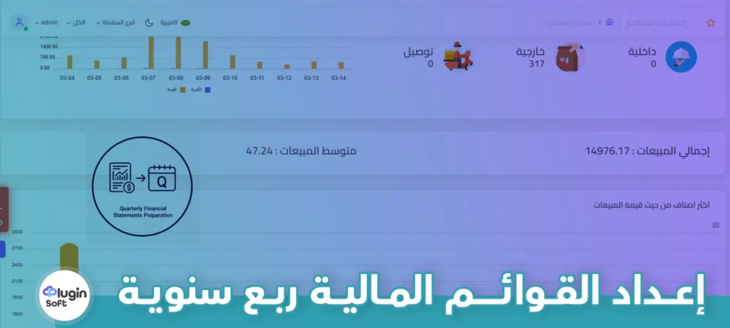 إعداد القوائم المالية ربع سنوية مفتاحك لفهم أداء شركتك بدقة! 5 إعداد القوائم المالية ربع سنوية
