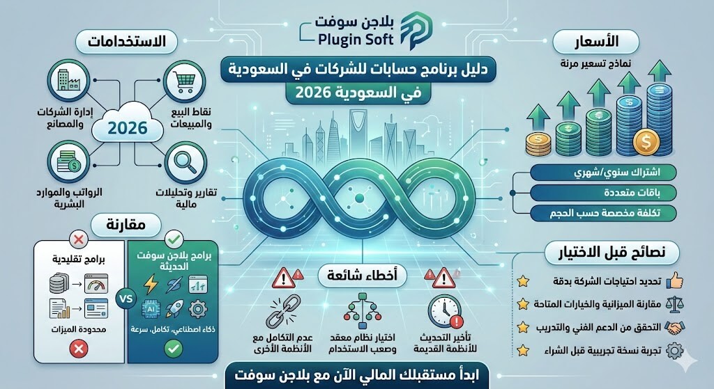 برنامج حسابات للشركات في السعودية 2026 : استخدامات، اسعار ، مقارنة ، أخطاء شائعة، نصائح قبل اختيار