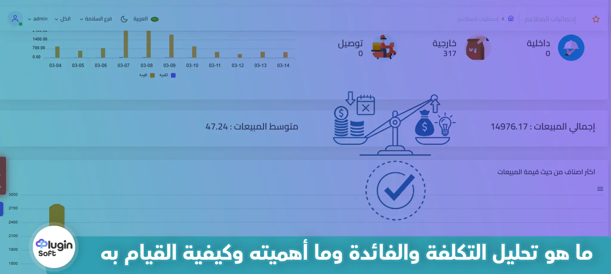 ما هو تحليل التكلفة والفائدة وما أهميته وكيفية القيام به
