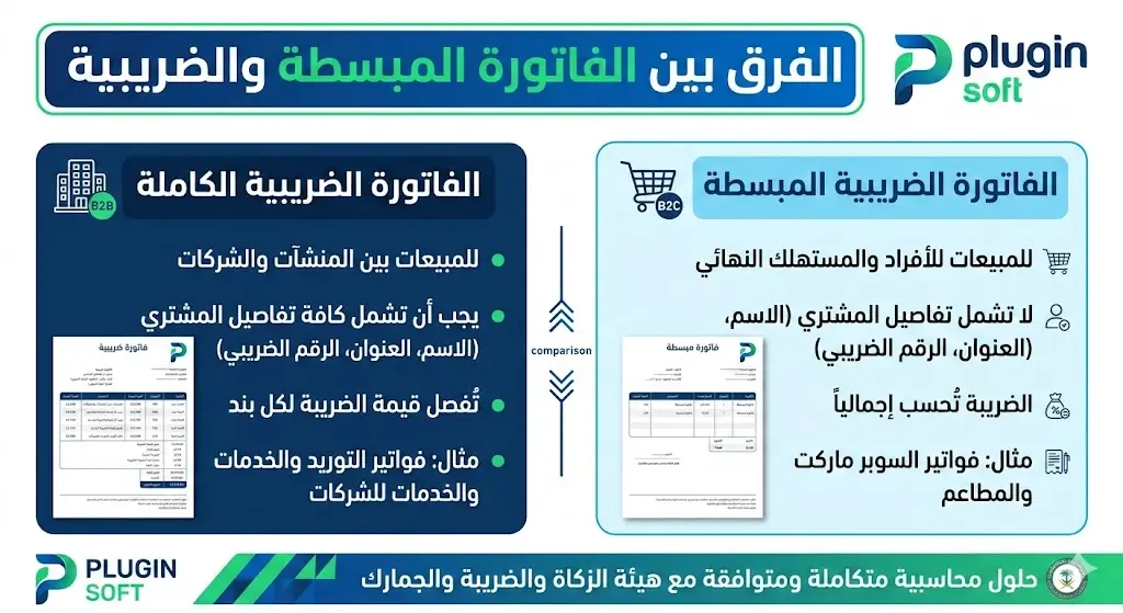 الفرق بين الفاتورة المبسطة والضريبية | دليل شامل مع بلاجن سوفت 