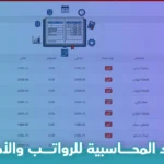 ما هي القيود المحاسبية للرواتب والأجور