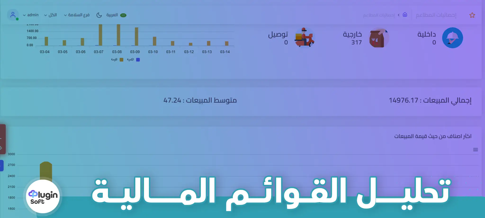 تحليل القوائم المالية