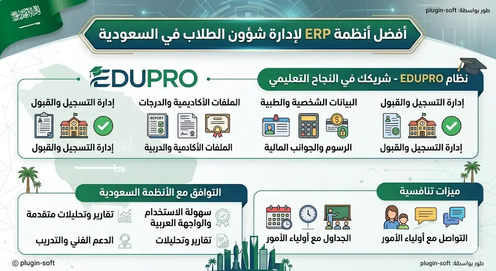 أفضل أنظمة ERP لإدارة شؤون الطلاب في السعودية مع EDUPRO