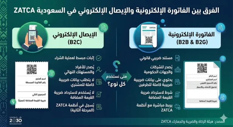 الفرق بين الفاتورة الإلكترونية والإيصال الإلكتروني في السعودية