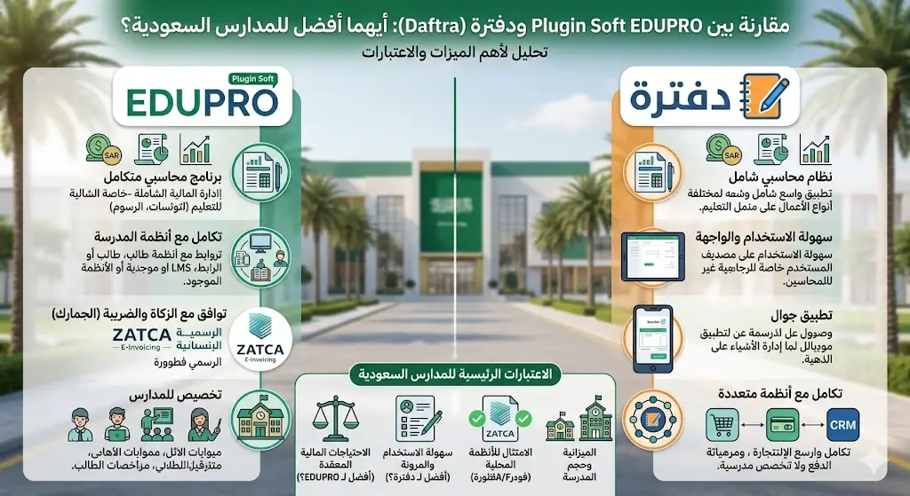  بلاجن Plugin Soft EDUPRO و دفترة Daftra : أيهما أفضل للمدارس السعودية؟ 