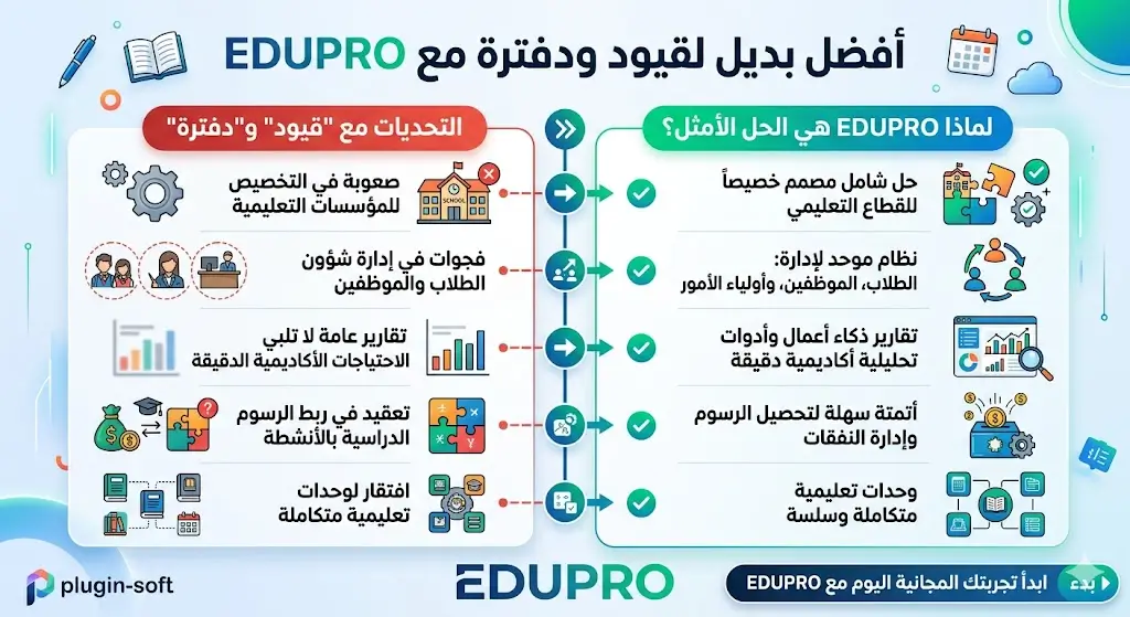 أفضل بديل لقيود ودفترة لإدارة المدارس : نظام أقوى لإدارة الطلاب والفواتير
