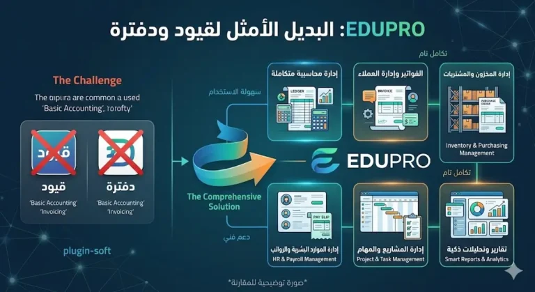 أفضل بديل لقيود ودفترة لإدارة المدارس : نظام أقوى لإدارة الطلاب والفواتير