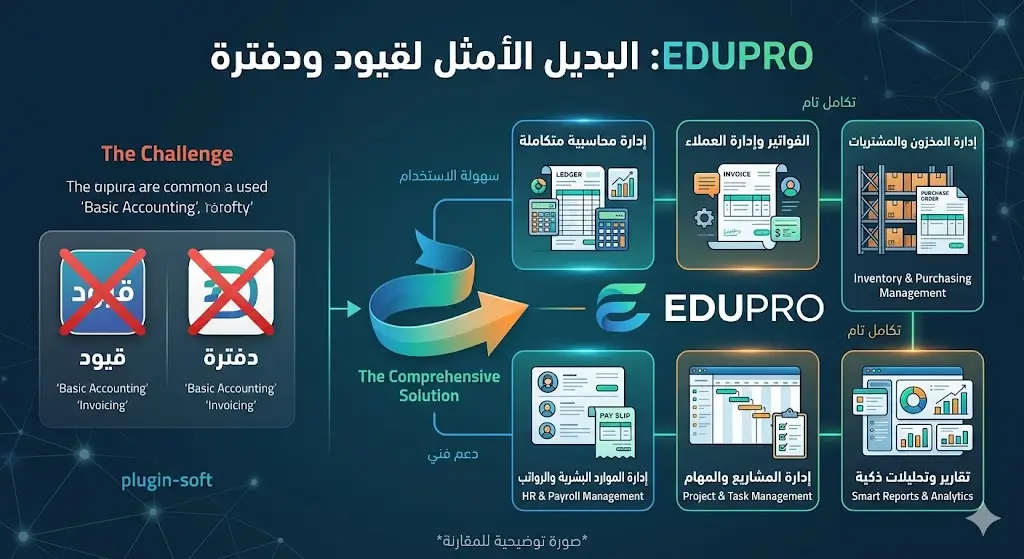 أفضل بديل لقيود ودفترة لإدارة المدارس : نظام أقوى لإدارة الطلاب والفواتير
