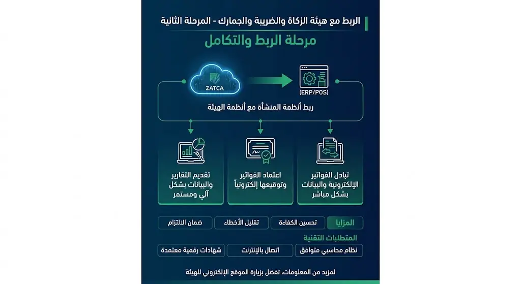 بلاجن سوفت برنامج محاسبي سحابي الربط مع هيئة الزكاة والدخل المرحلة الثانية