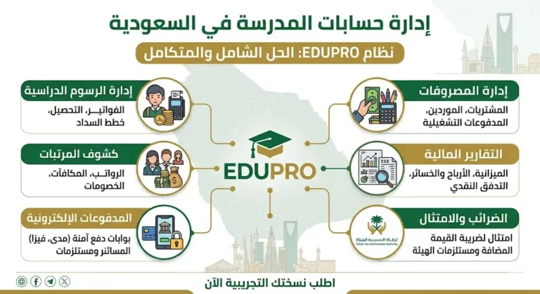 إدارة حسابات المدرسة في السعودية: الحل الذكي مع EDUPRO