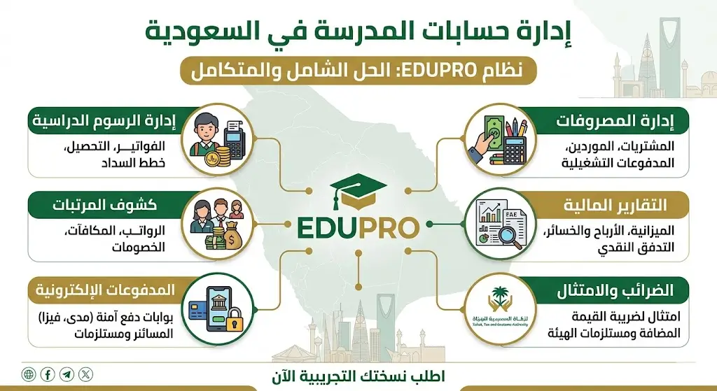 إدارة حسابات المدرسة في السعودية: الحل الذكي مع EDUPRO