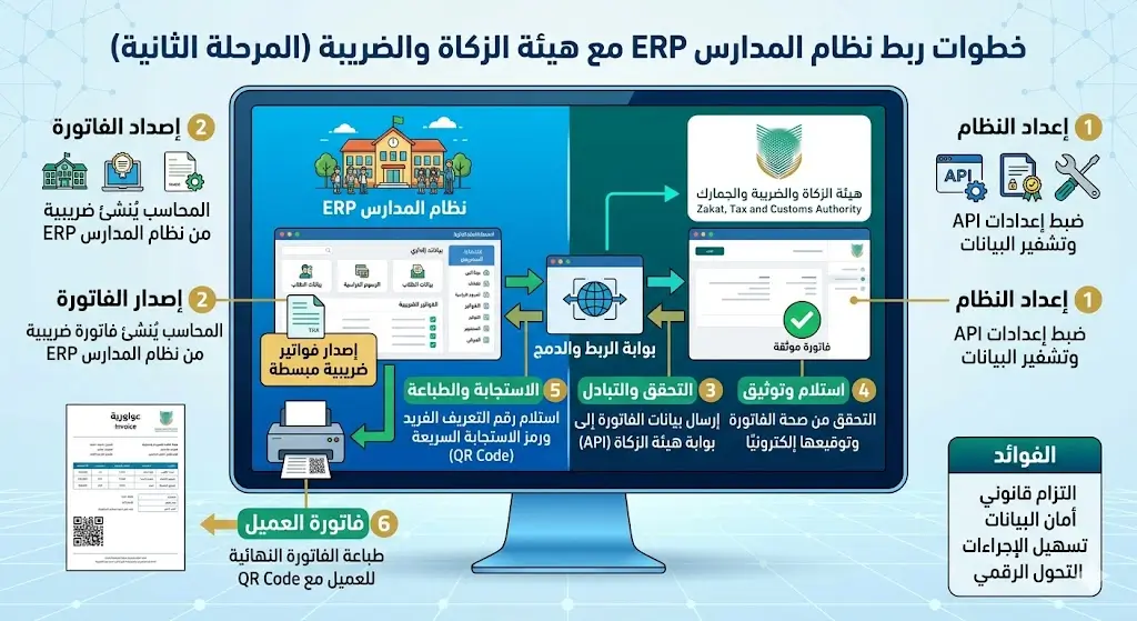 كيفية ربط نظام المدارس مع هيئة الزكاة والضريبة في السعودية