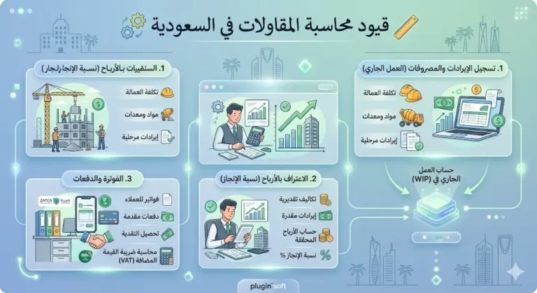 قيود محاسبة المقاولات في السعودية