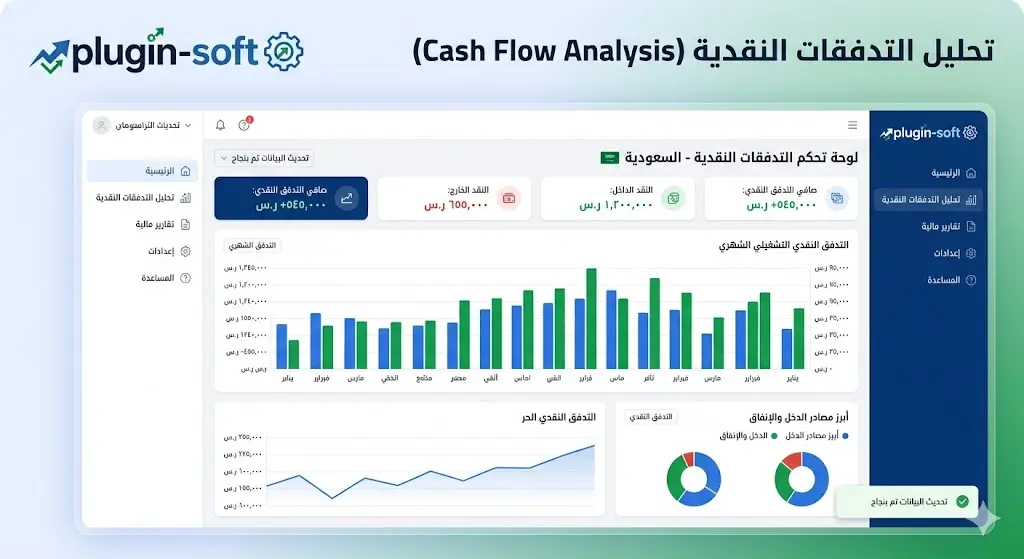 برنامج تحليل التدفقات النقدية في السعودية: دليلك لإدارة السيولة