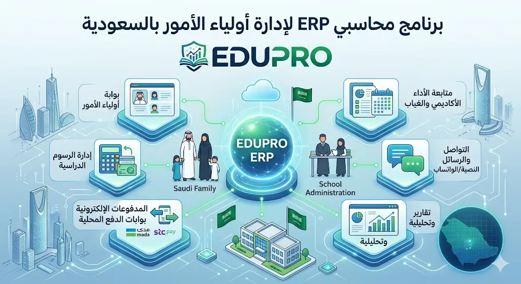 برنامج محاسبي ERP لإدارة أولياء الأمور بالمدارس