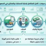 أفضل برنامج حسابات مخازن وموردين وعملاء وخزينة في السعودية