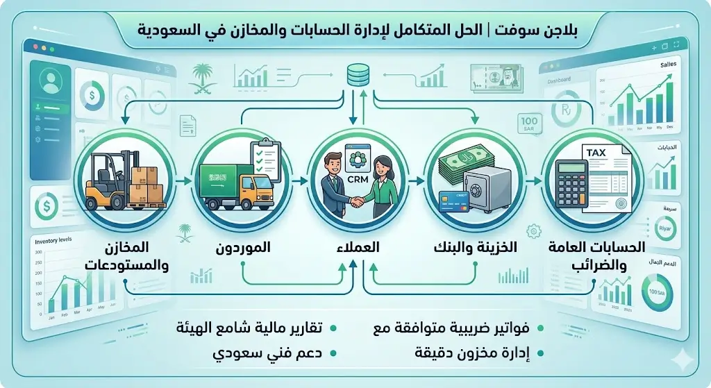 أفضل برنامج حسابات مخازن وموردين وعملاء وخزينة في السعودية