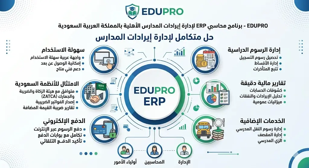 أفضل برنامج محاسبي ERP لإدارة إيرادات المدارس الأهلية في المملكة العربية السعودية
