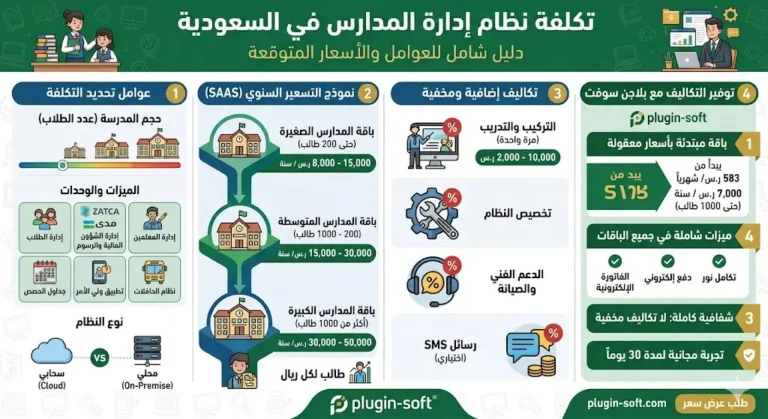 تكلفة برنامج إدارة المدارس في السعودية