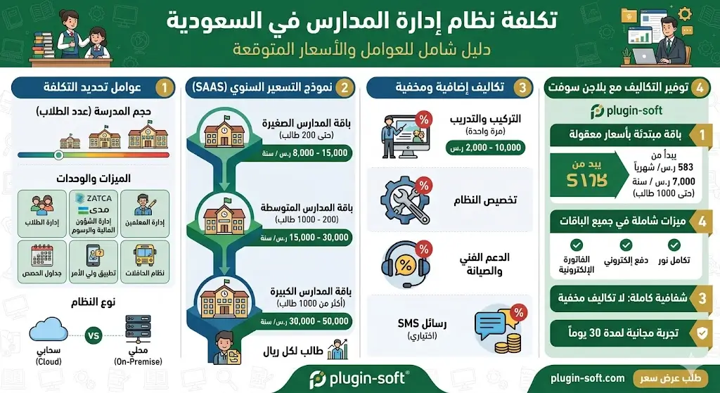 تكلفة برنامج إدارة المدارس في السعودية