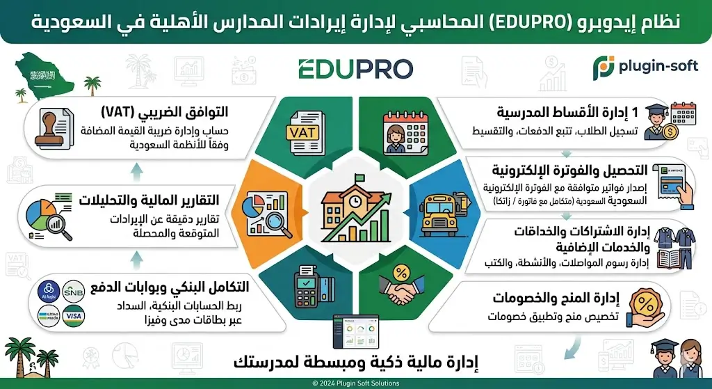 أفضل برنامج محاسبي ERP لإدارة إيرادات المدارس الأهلية في المملكة العربية السعودية