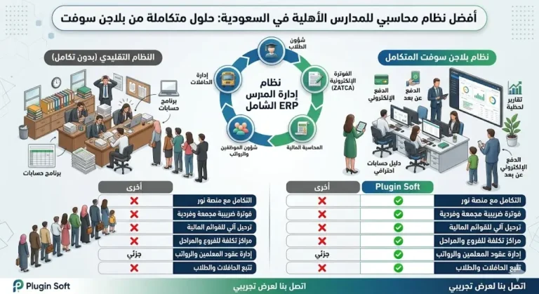أفضل نظام محاسبي للمدارس الاهلية في السعودية