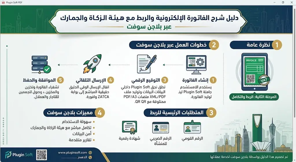 كيفية عمل برنامج محاسبي متكامل pdf وإدارة الشركات في السعودية