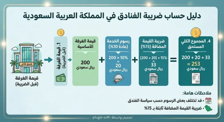 حساب ضريبة الفنادق في السعودية