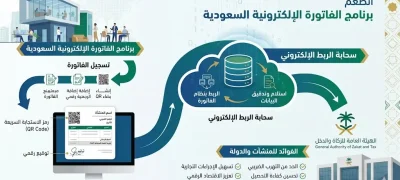 ما هو نظام الفاتورة الإلكترونية في السعودية؟