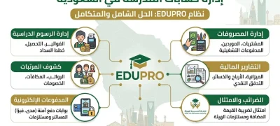 إدارة حسابات المدرسة في السعودية: الحل الذكي مع EDUPRO