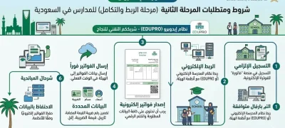 شروط المرحلة الثانية من الفاتورة الإلكترونية للمدارس في السعودية
