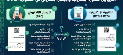 الفرق بين الفاتورة الإلكترونية والإيصال الإلكتروني في السعودية