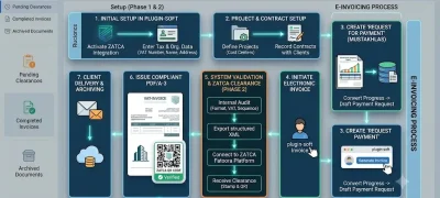 خطوات إنشاء فاتورة إلكترونية للمقاولات معتمدة في السعودية من بلاجن ERP - plugin-soft.