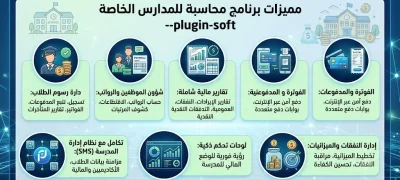 ما هي أهم مميزات برنامج محاسبة للمدارس الخاصة في السعودية؟