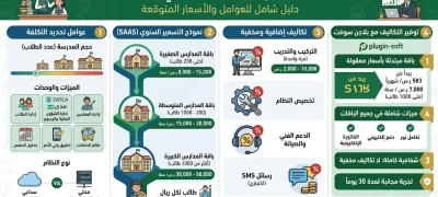 تكلفة برنامج إدارة المدارس في السعودية